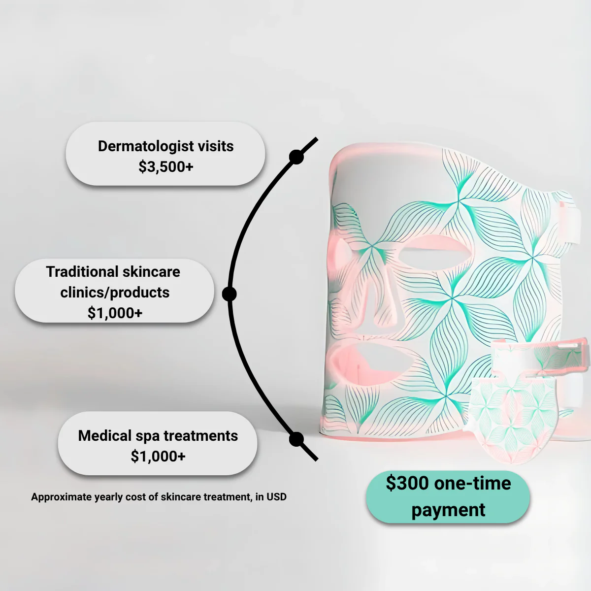 Vantelle LivYoung Face Mask